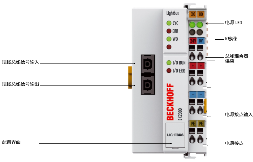 倍?？偩€耦合器總線模塊BK2000